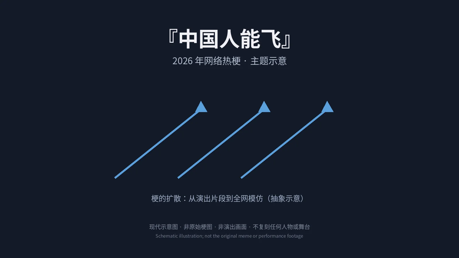 深蓝底示意图：『中国人能飞』标题与抽象上升箭头